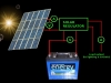 The Solar Panel Project